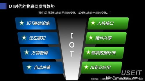 互联网3.0 未来15年智能网站的演进与变革
