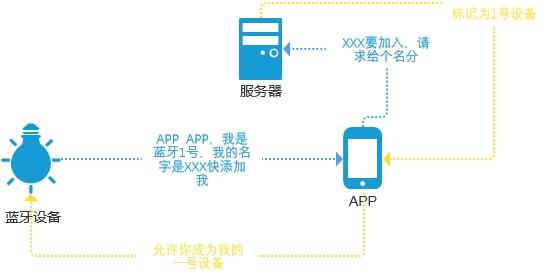 从互联网到软硬结合 智能硬件产品岗位的转型思路分析